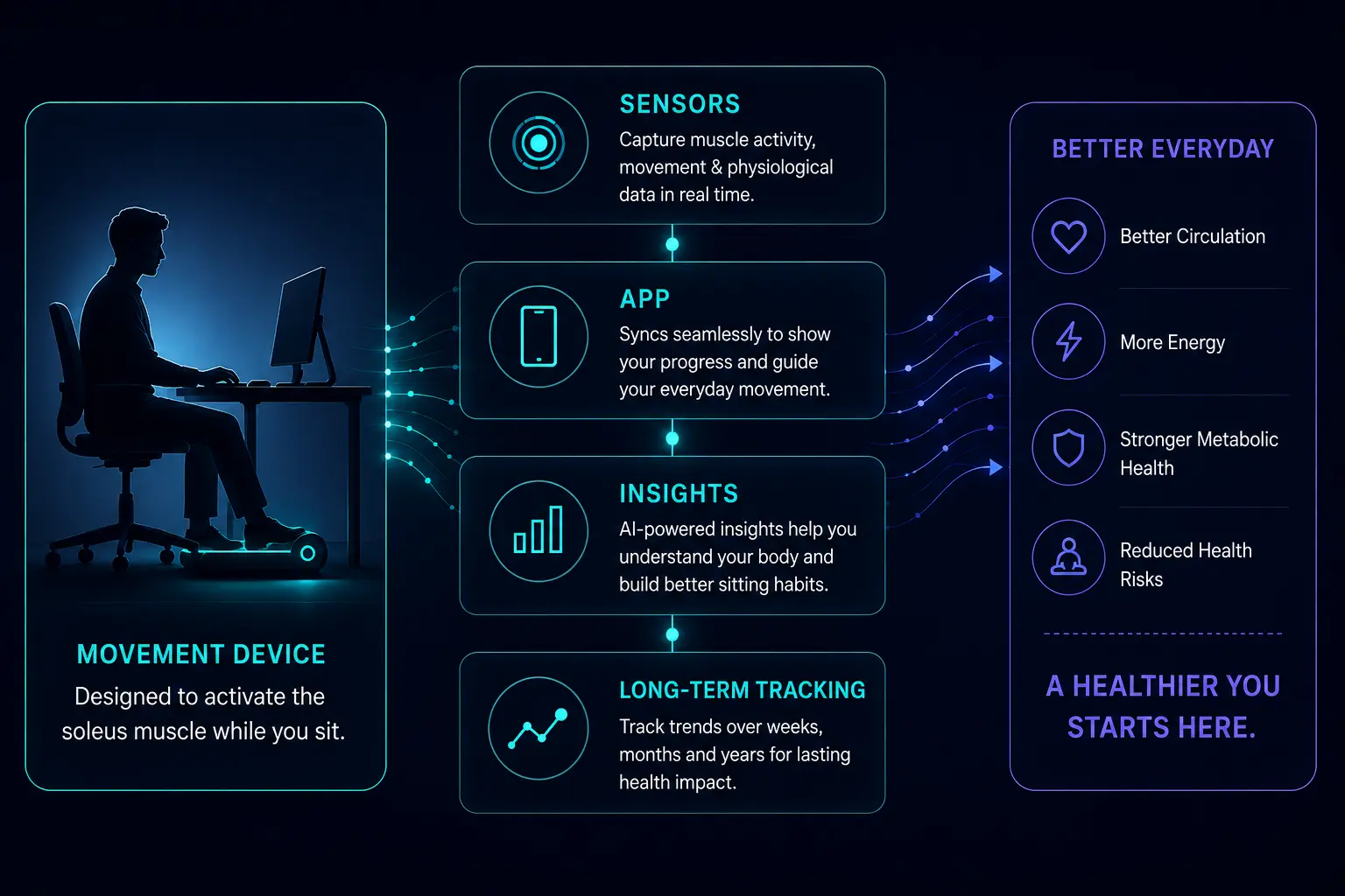 2HEART ecosystem